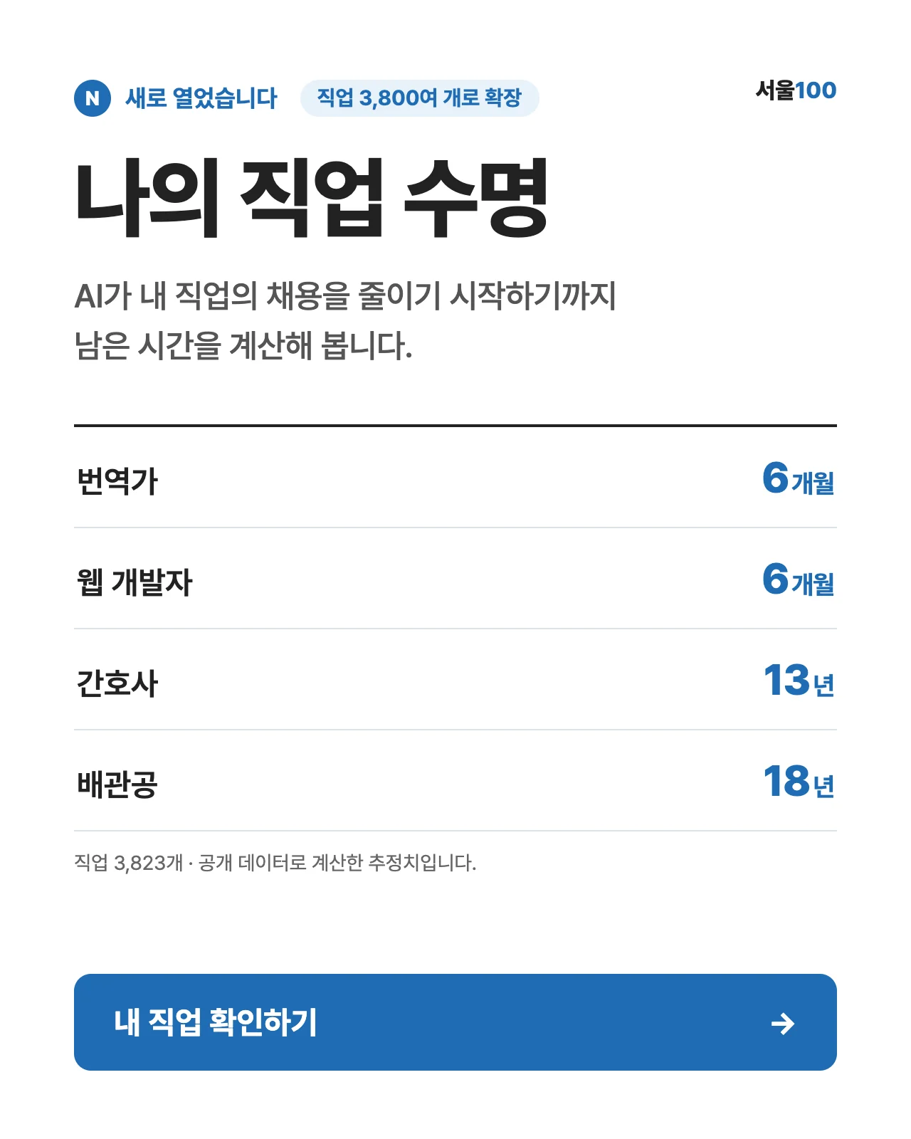 새로 열었습니다 - 나의 직업 수명. AI가 내 직업의 채용을 줄이기 시작하기까지 남은 시간을 계산해 봅니다. 내 직업 확인하기